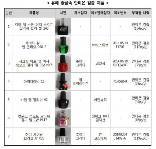 젤리쉬네일 이미지