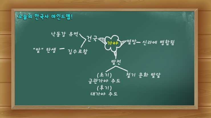 가야학원 이미지