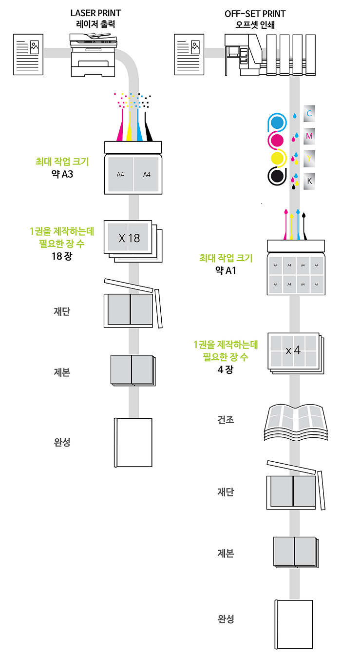 인쇄프라자 이미지