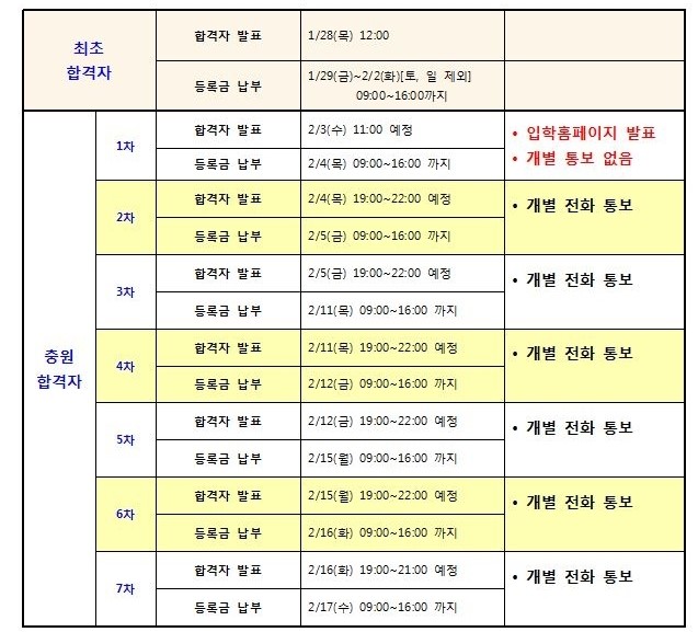 신한대학 이미지