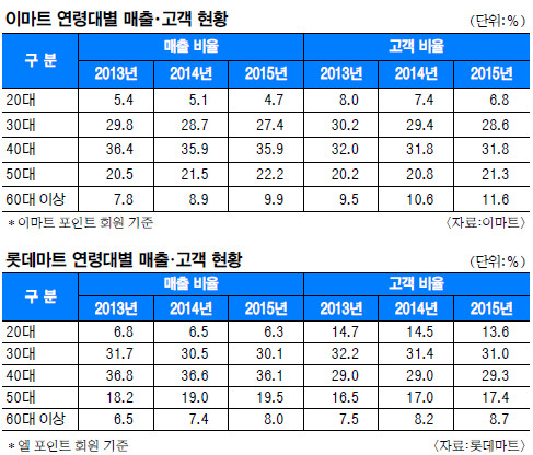 엘-마트 이미지
