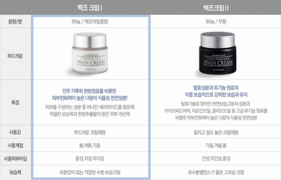 스완코코 이미지