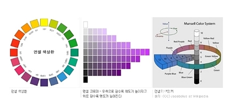 컬러에서 명도와 채도의 차이 : 네이버 블로그