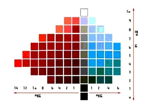 채도 이미지