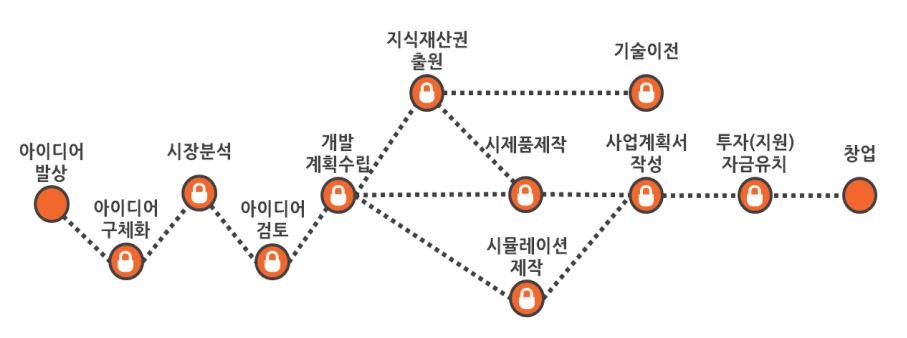 아인파트너스 이미지