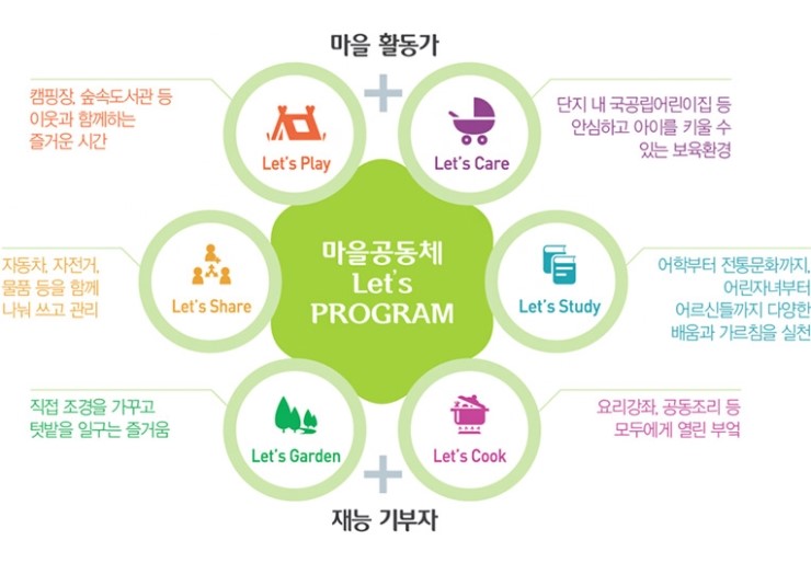푸르지오자연어린이집 이미지