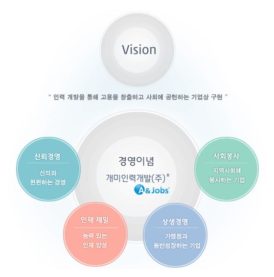 개미인력개발 이미지