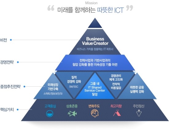 신한컨설팅 이미지