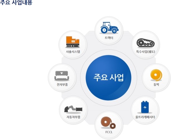 시너지컨설팅 이미지