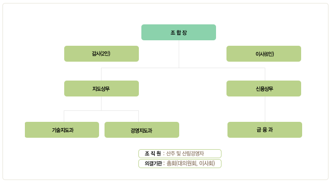 양구군산림조합 이미지