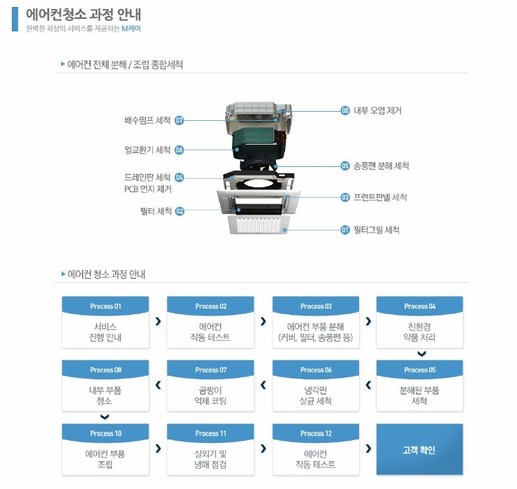 진주에어컨세탁기청소 이미지