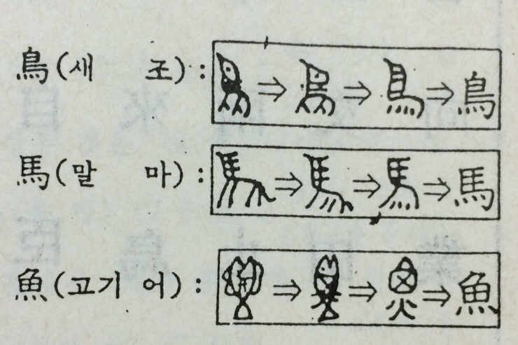 육서(六書): 상형. 지사. 회의. 형성. 전주. 가차 : 네이버 블로그