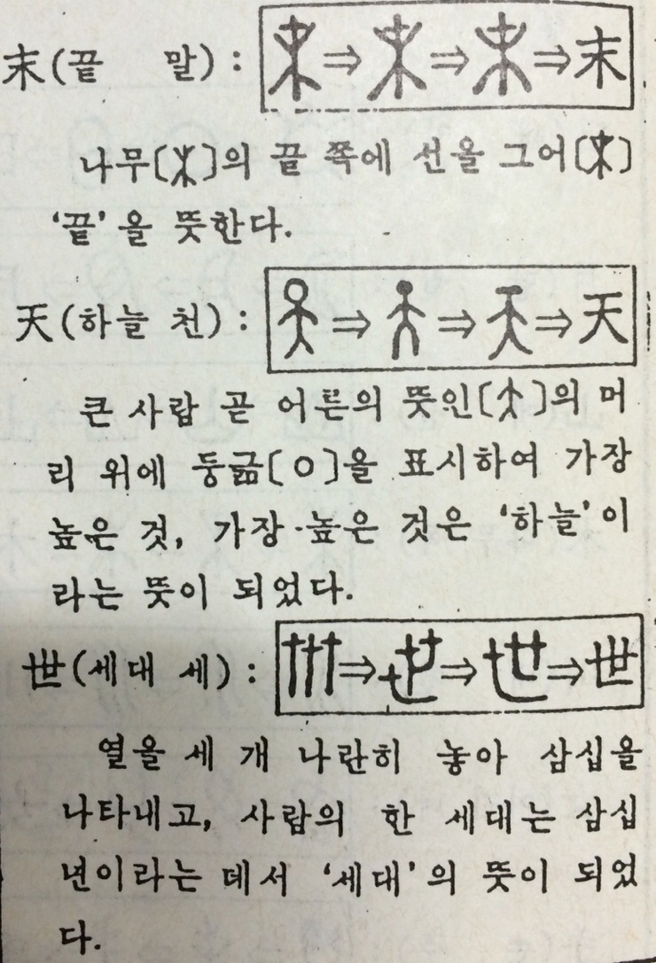 육서(六書): 상형. 지사. 회의. 형성. 전주. 가차 : 네이버 블로그