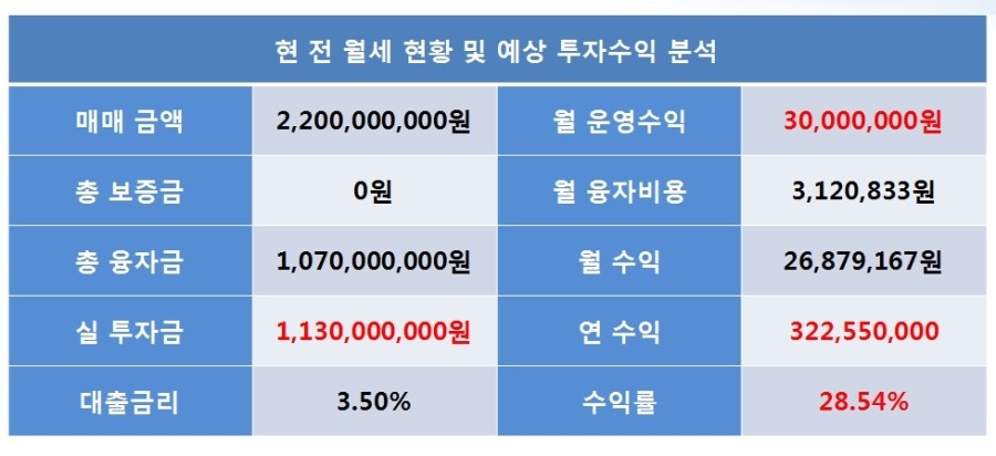 정진모텔 이미지