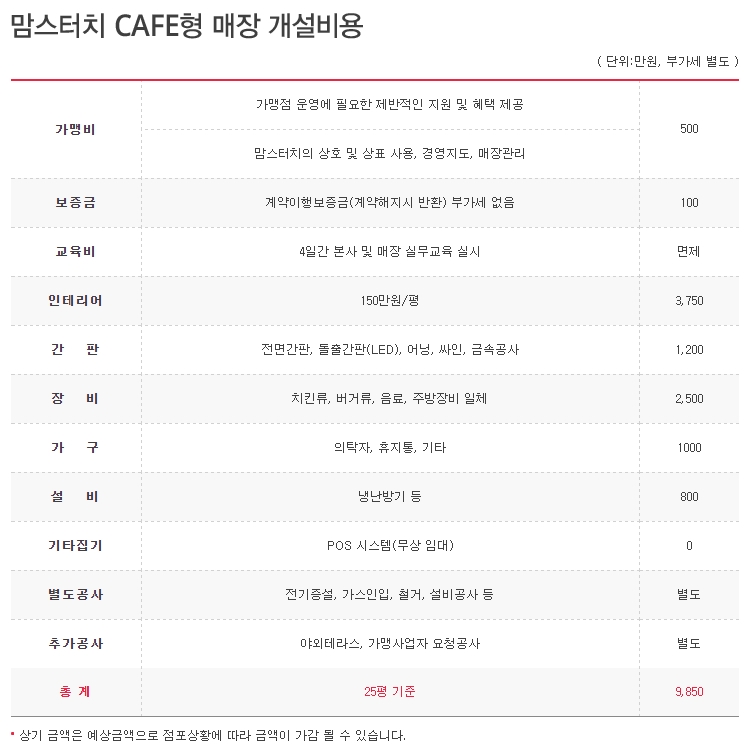 맘스터치예산 이미지