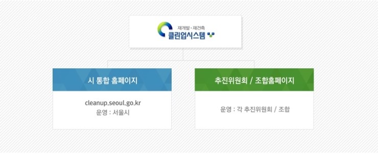 클린업 이미지
