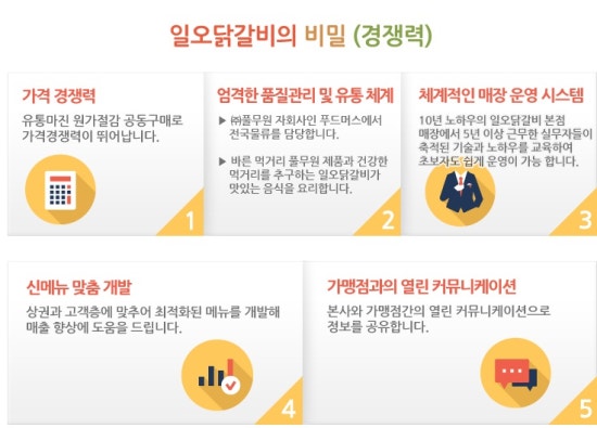 일오유통 이미지