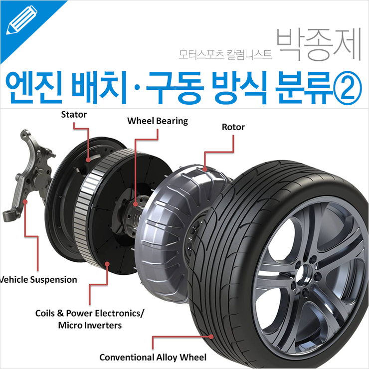 엔진의 배치와 구동 방식에 따른 자동차의 분류②RR, FMR /모터스포츠 칼럼니스트 박종제(전문가콘텐츠) : 네이버 블로그