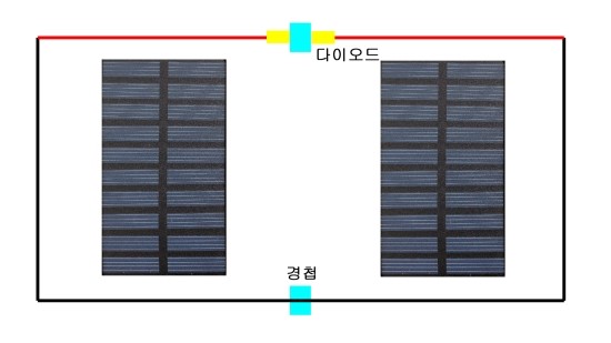 쏠라금속 이미지