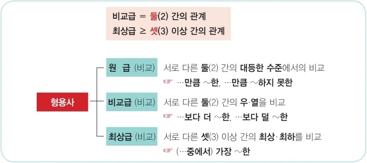 더사라(The-sara) 이미지
