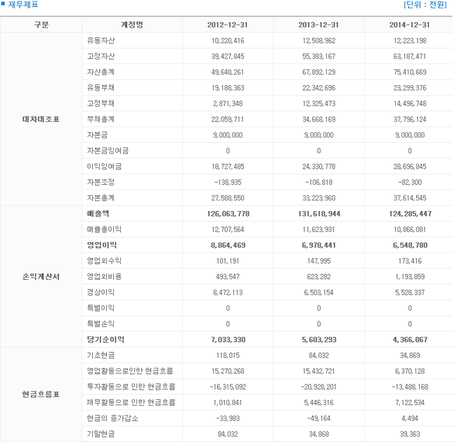 (주)모렉스 이미지