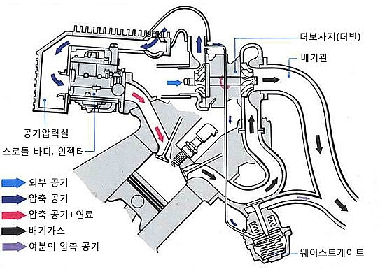 엘모터스 이미지