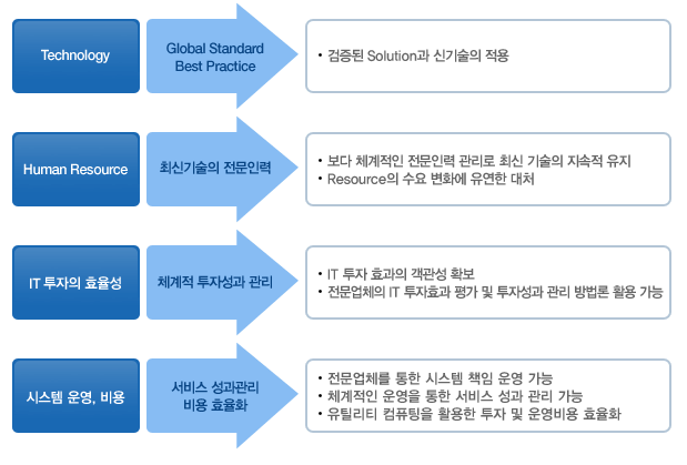 한빛인력서비스 이미지