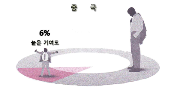 시너지인사이트 이미지