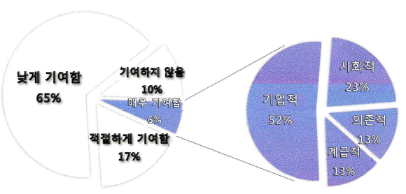 시너지인사이트 이미지