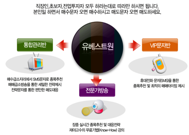 유베스트 이미지
