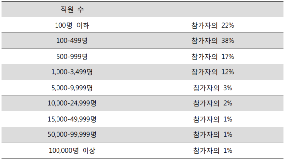 시너지인사이트 이미지