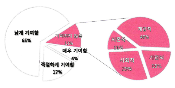 시너지인사이트 이미지