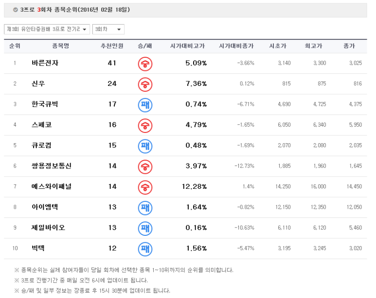 에스와이정보통신 이미지