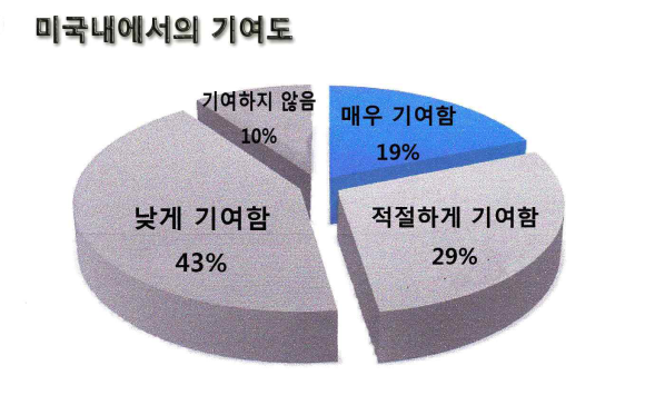 시너지인사이트 이미지