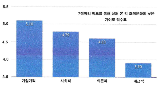 시너지인사이트 이미지