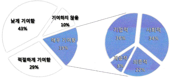 시너지인사이트 이미지