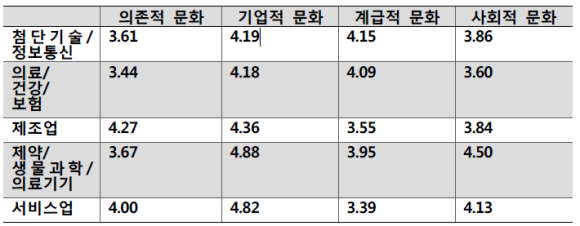 시너지인사이트 이미지