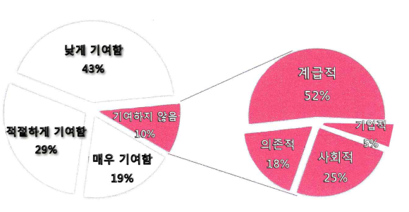 시너지인사이트 이미지