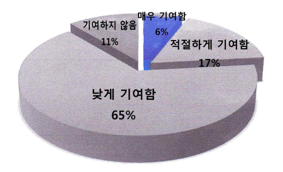 시너지인사이트 이미지