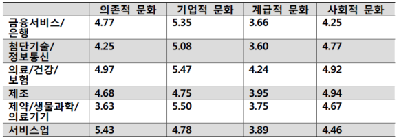 시너지인사이트 이미지
