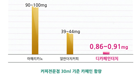 치디커피 이미지