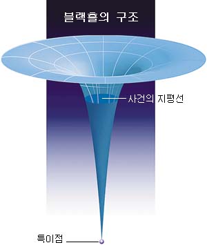 작은블랙홀 이미지