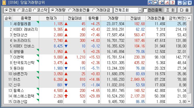 에스에스텔레콤 이미지