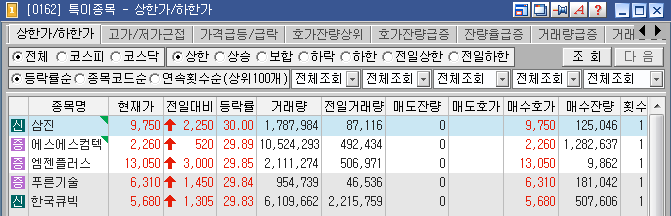 에스에스텔레콤 이미지