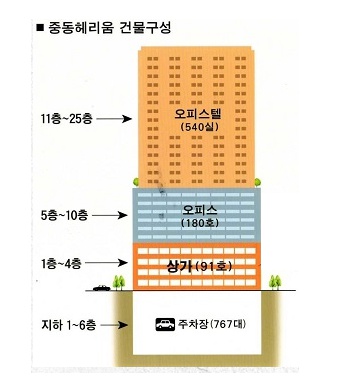 헤리움마트 이미지