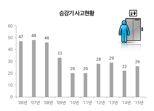 승강엘레베이터 이미지