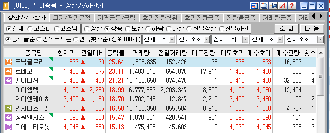 에스에스텔레콤 이미지