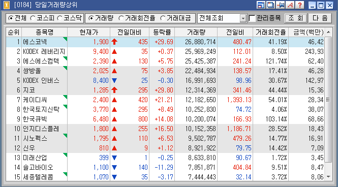 에스에스텔레콤 이미지