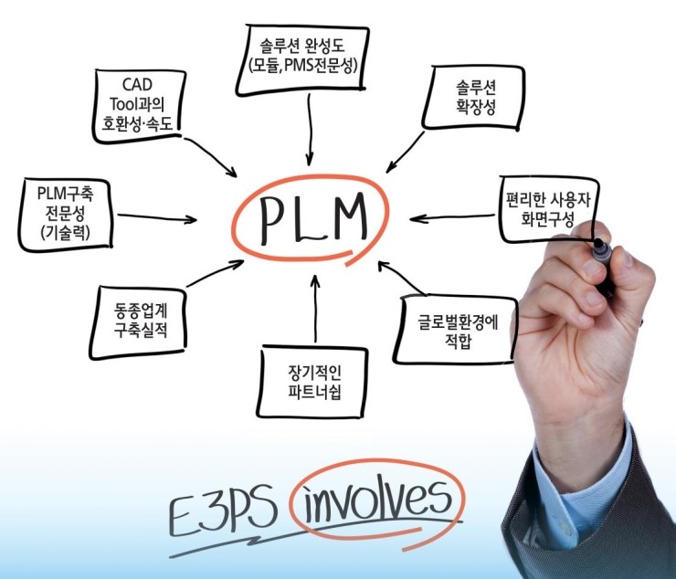 (주)이쓰리 이미지