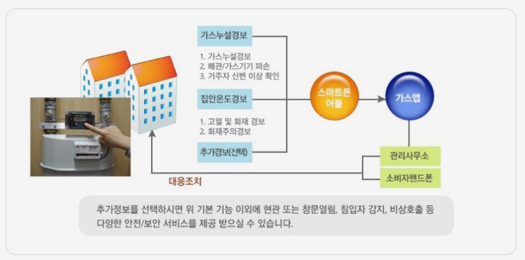 우리가스 이미지